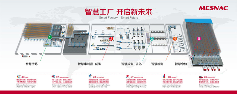 软控成为全球首个可实现“轮胎智能工厂”的供应商